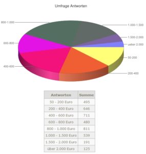 umfrage-budget