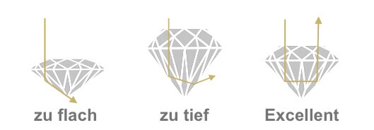 Brillant Symmetrie Symmetrie